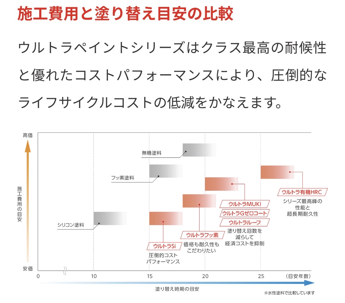 外壁塗装の種類を徹底解説！アクリルからフッ素まで12種類の特徴・価格・選び方完全ガイド