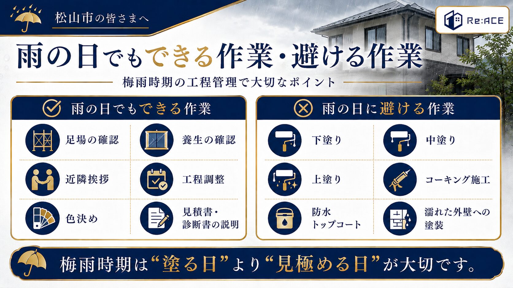 雨の日でもできる外壁塗装の作業と避ける作業を説明した画像