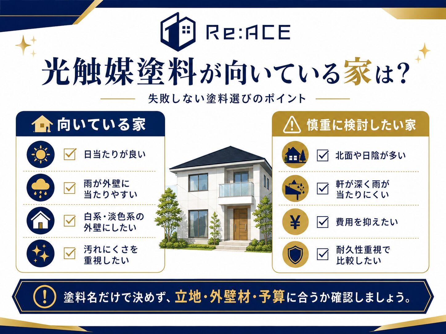 光触媒塗料が向いている家と慎重に検討したい家を比較した画像