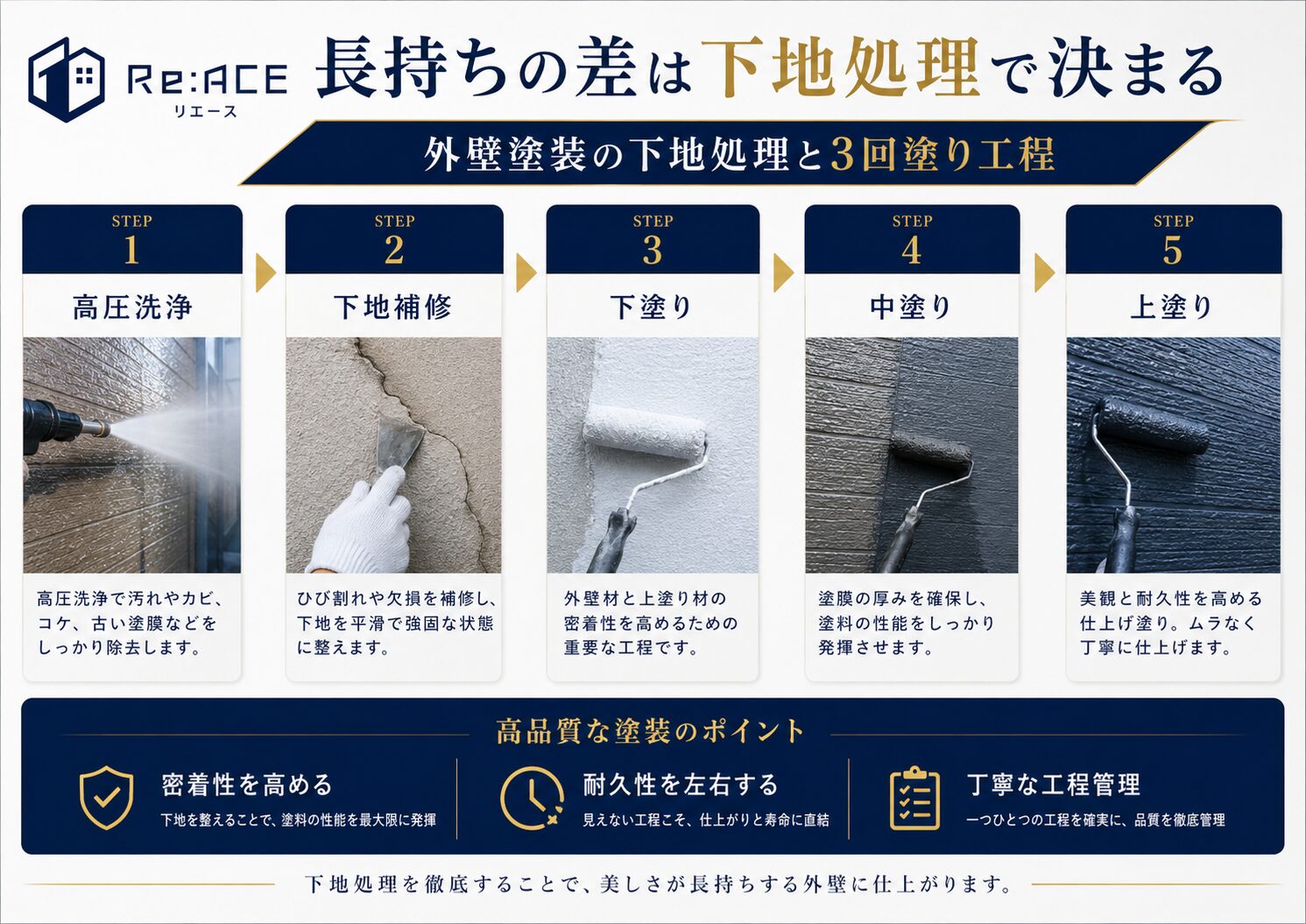 外壁塗装の下地処理と3回塗り工程