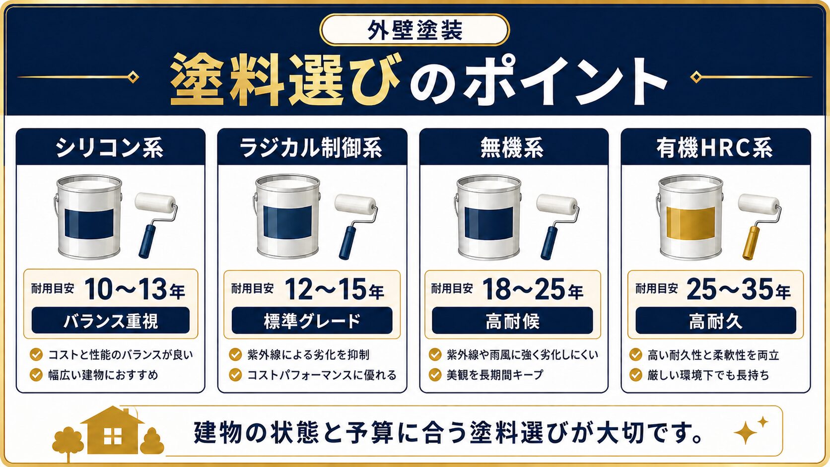 東温市で外壁塗装の見積もりを取る前に確認すべきポイント