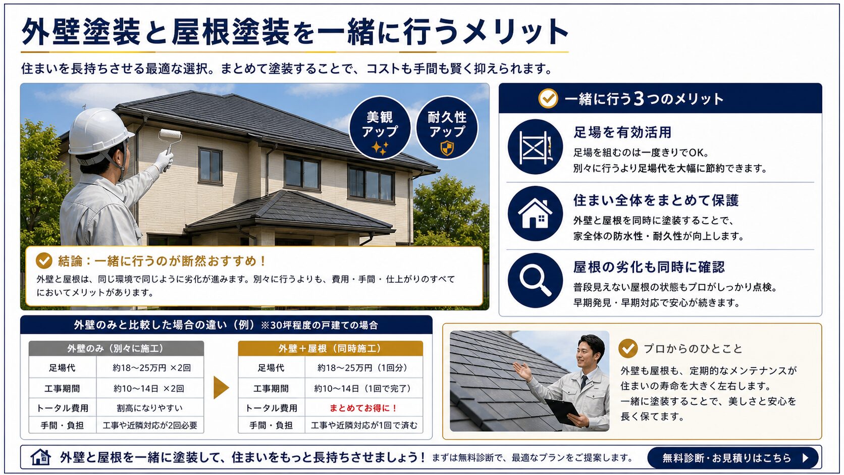 東温市で外壁塗装と屋根塗装を一緒に検討するメリット