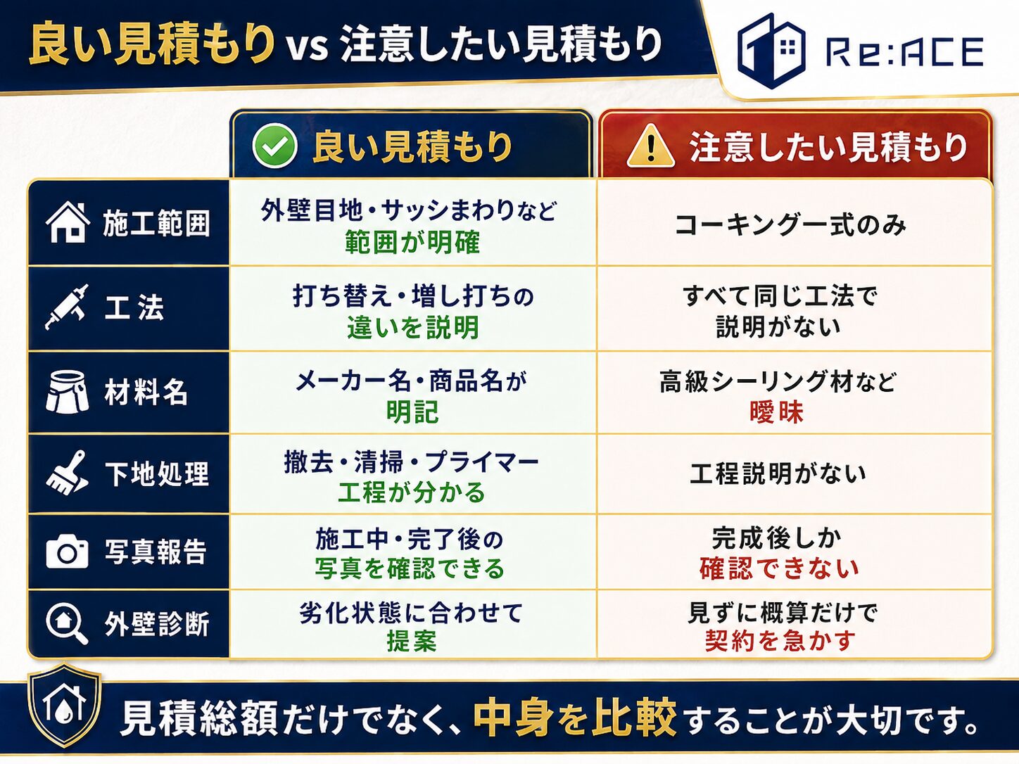 松山市で外壁塗装とコーキング工事の見積もりを比較するポイント