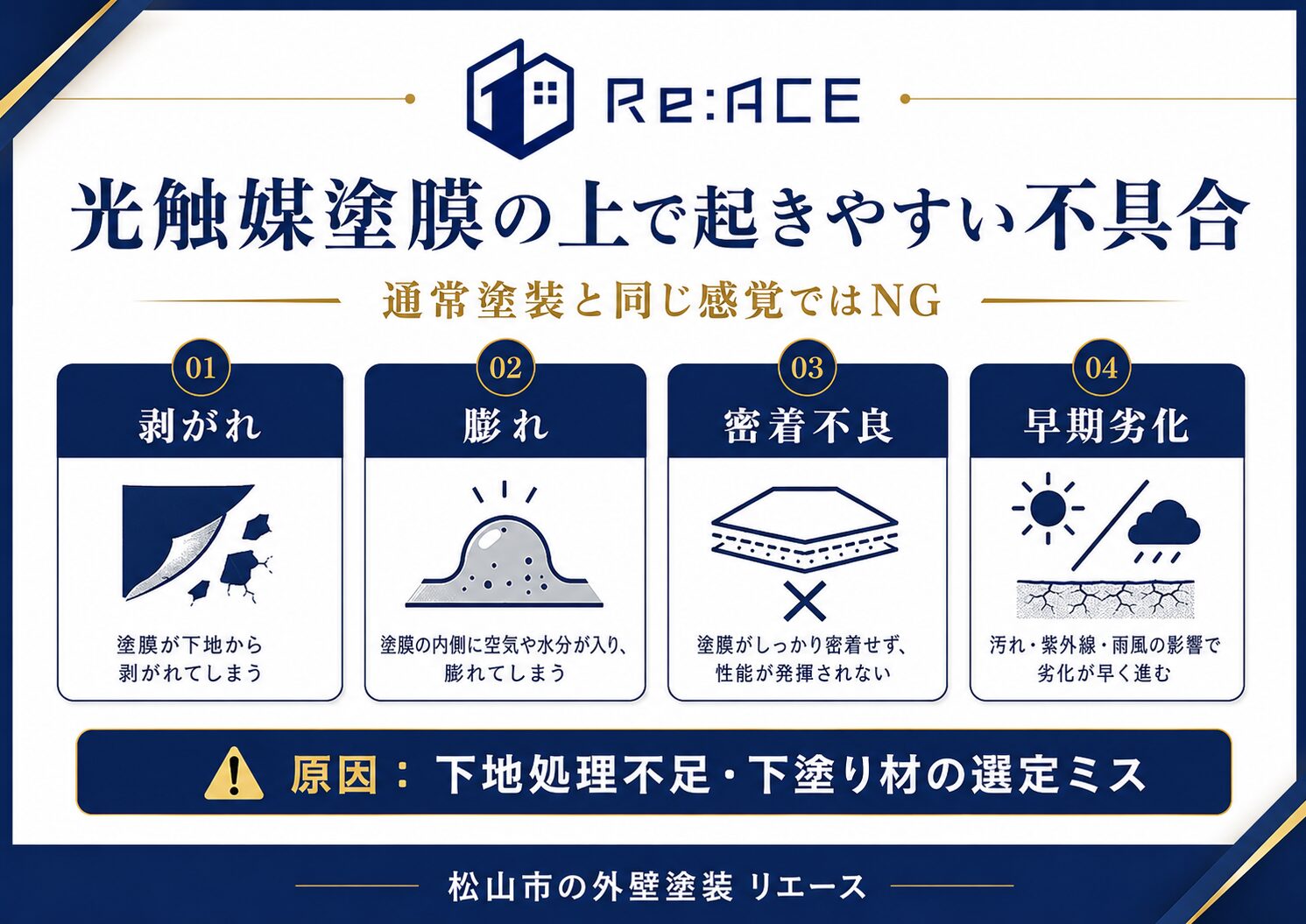 光触媒塗膜の上で起きやすい剥がれや膨れなどの不具合を説明した画像