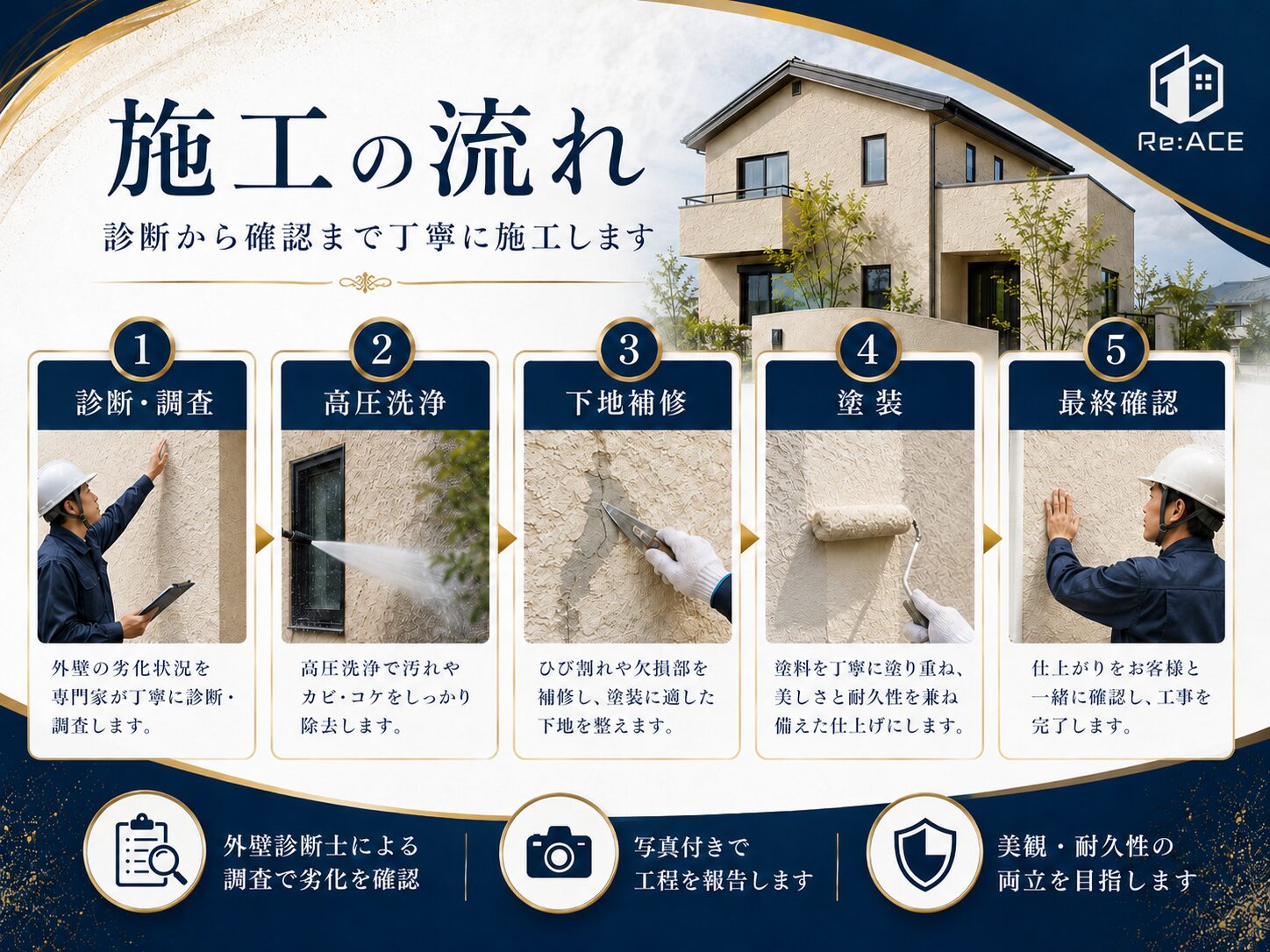 ベルアート塗り替えの施工の流れ｜診断 高圧洗浄 下地補修 塗装 最終確認