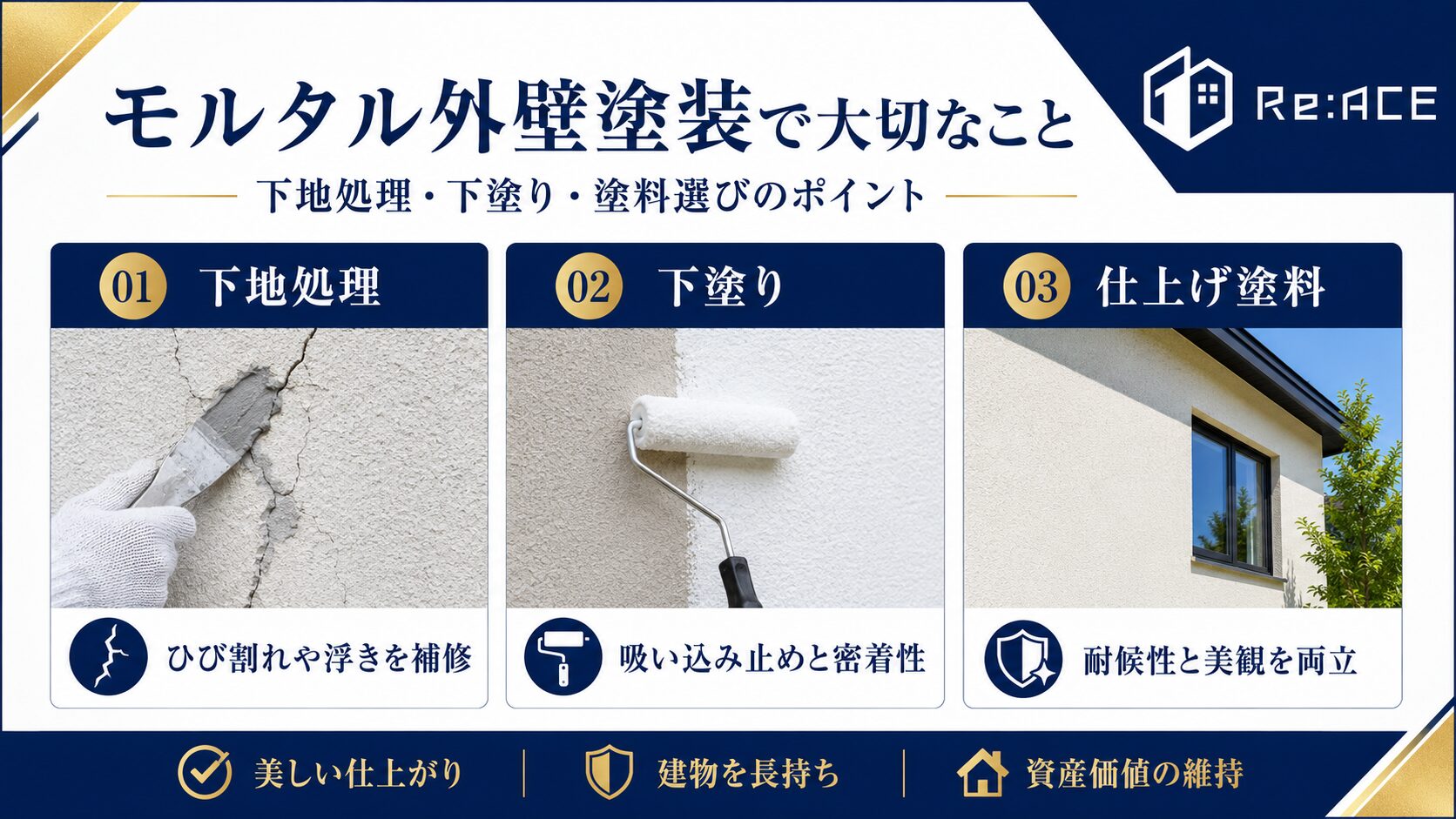モルタル外壁に合う塗料選び 下塗り フィラー シリコン 無機塗料