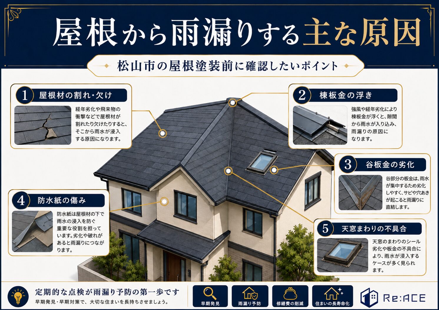 屋根から雨漏りする原因を屋根材や棟板金などに分けて説明した画像